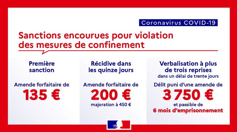 Sanctions COVID-19