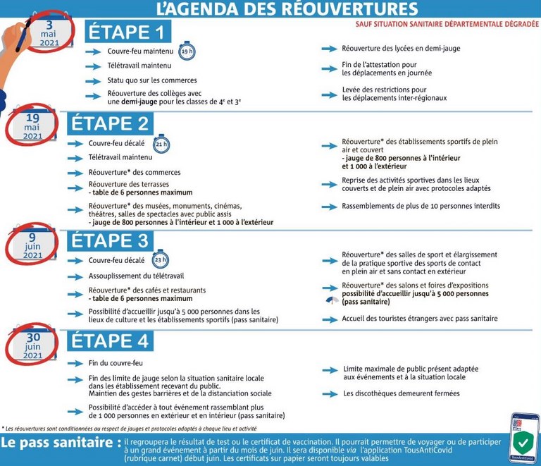 Déconfinement  progressif dès le 03 mai 2021