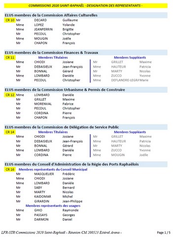 Commissions 2020 Saint-Raphaël