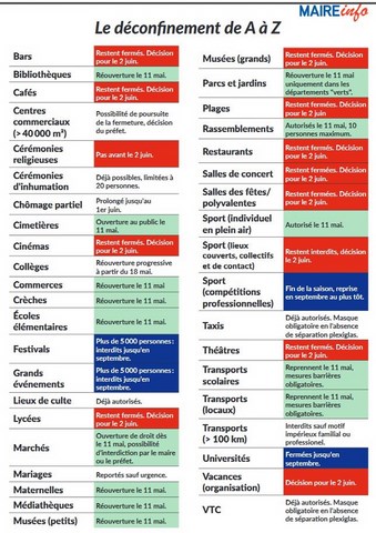 Coronavirus COVID-19