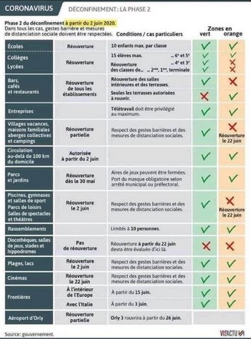 Coronavirus Phase 2 du déconfinement